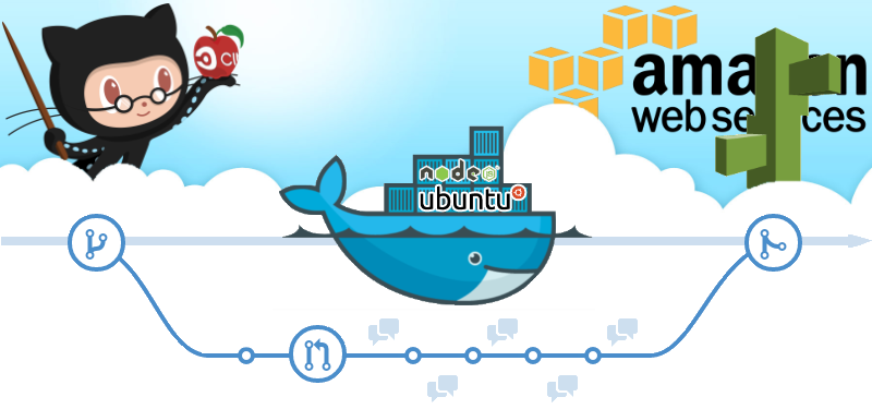 持續整合&持續交付. Docker、CircleCI、AWS、NodeJS (一) 持續整合&持續交付. Docker、CircleCI、AWS、NodeJS (一)