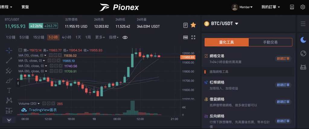 3天賺100%不是夢 – 簡單使用加密貨幣「網格交易」無腦賺錢攻略 – 1 3天賺100%不是夢 – 簡單使用加密貨幣「網格交易」無腦賺錢攻略 – 1